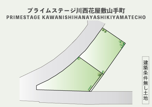 物件名